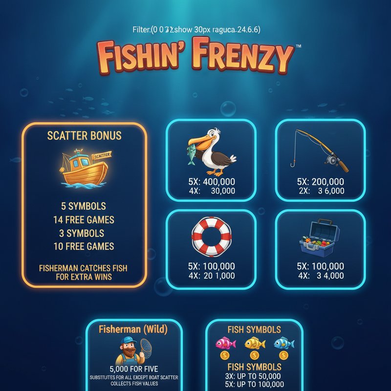 Fishin Frenzy paytable showing pelican, fishing rod, life preserver and tackle box symbol payouts